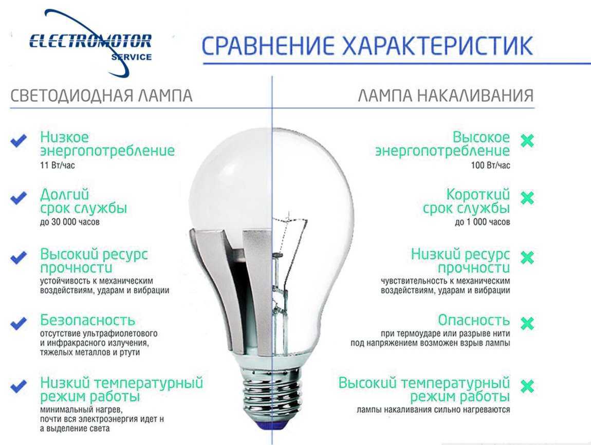 Ультрафиолетовые лампы: назначение и виды