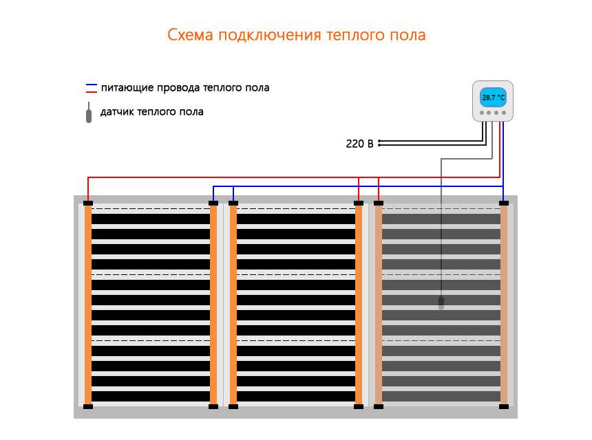 Инфракрасный пленочный теплый пол  - вопросы и ответы | статья на бизнес-портале elport.ru