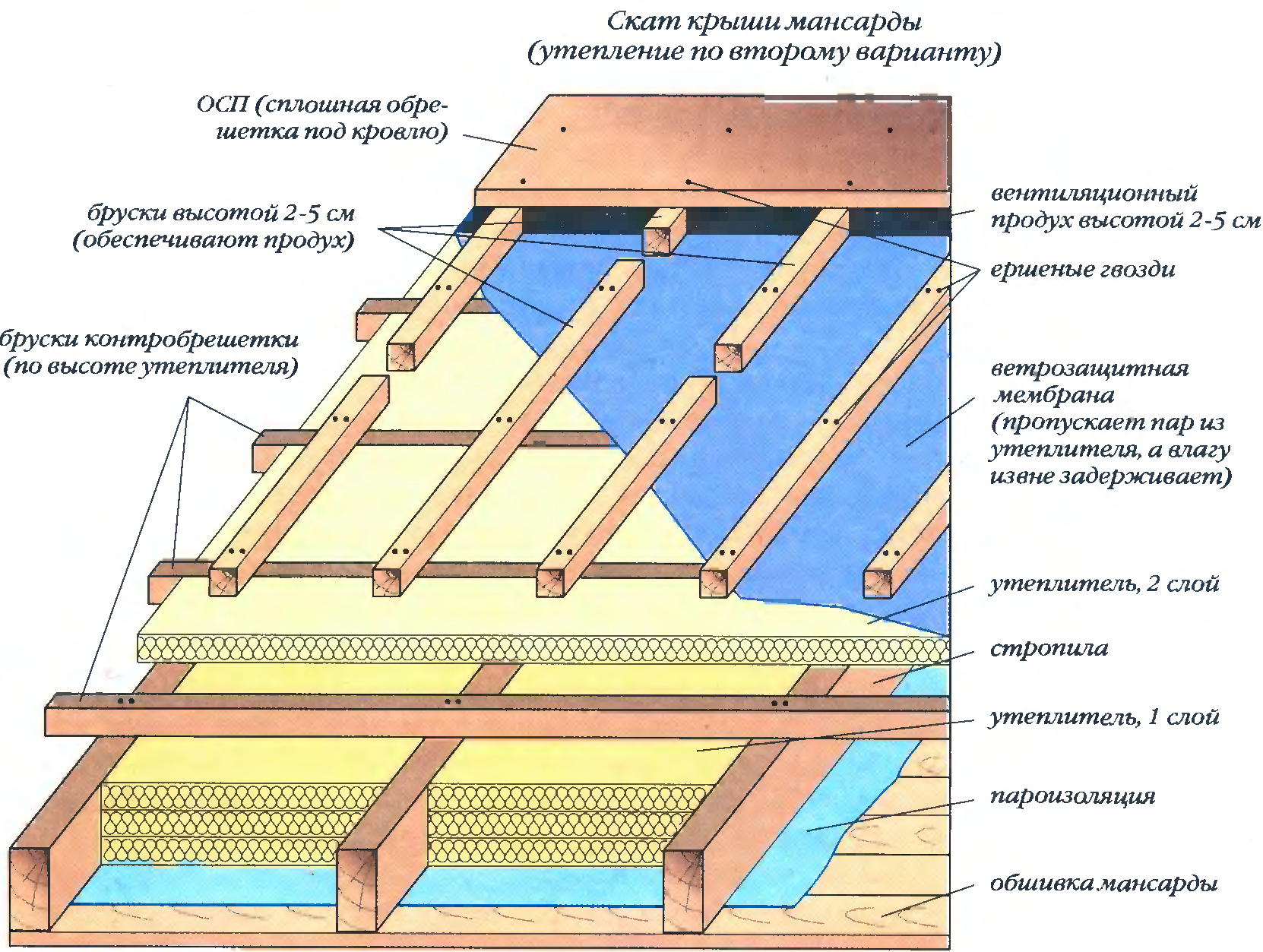 Инженерный калькулятор