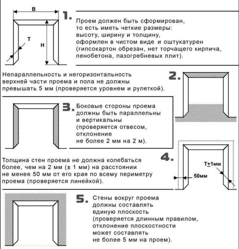 Установка дверных коробок своими руками