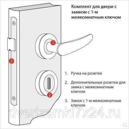 Как установить ручки на межкомнатные двери своими руками - дверь в дом