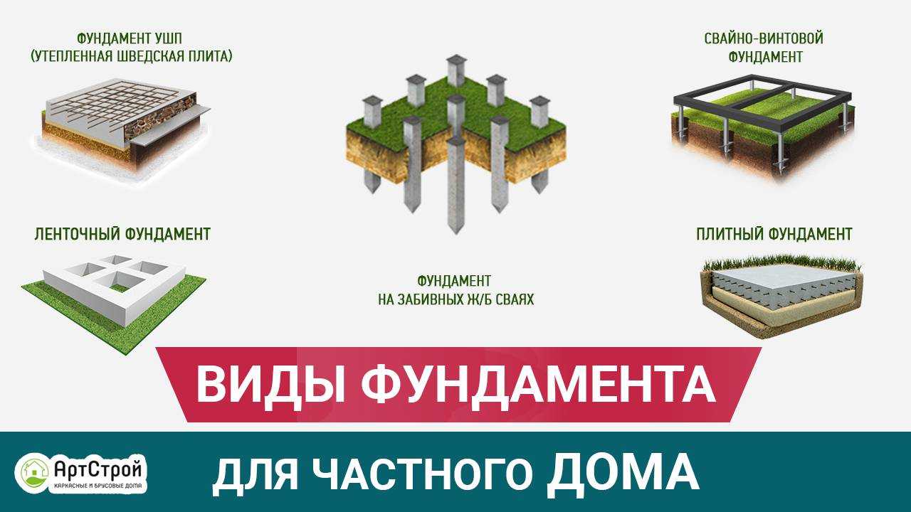 Выбор фундамента под частный дом и рекомендации по возведению