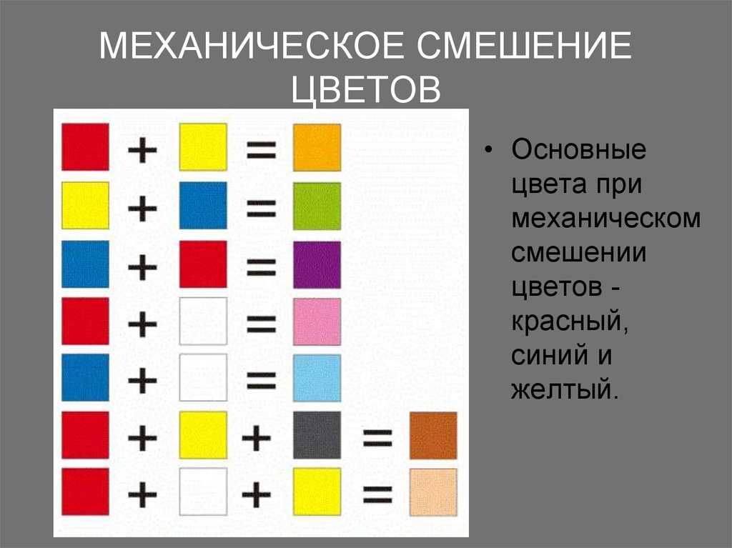 🎨 азы изобразительного искусства: как правильно получить фиолетовый цвет в разных оттенках