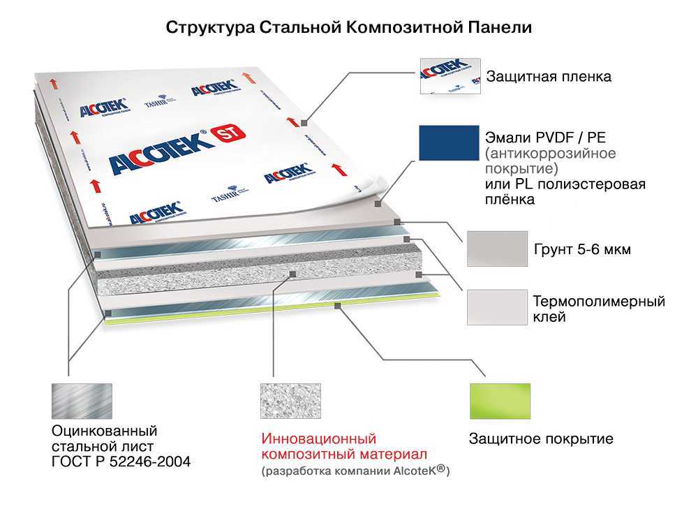 Древесно полимерный композит для фасада - вместе мастерим