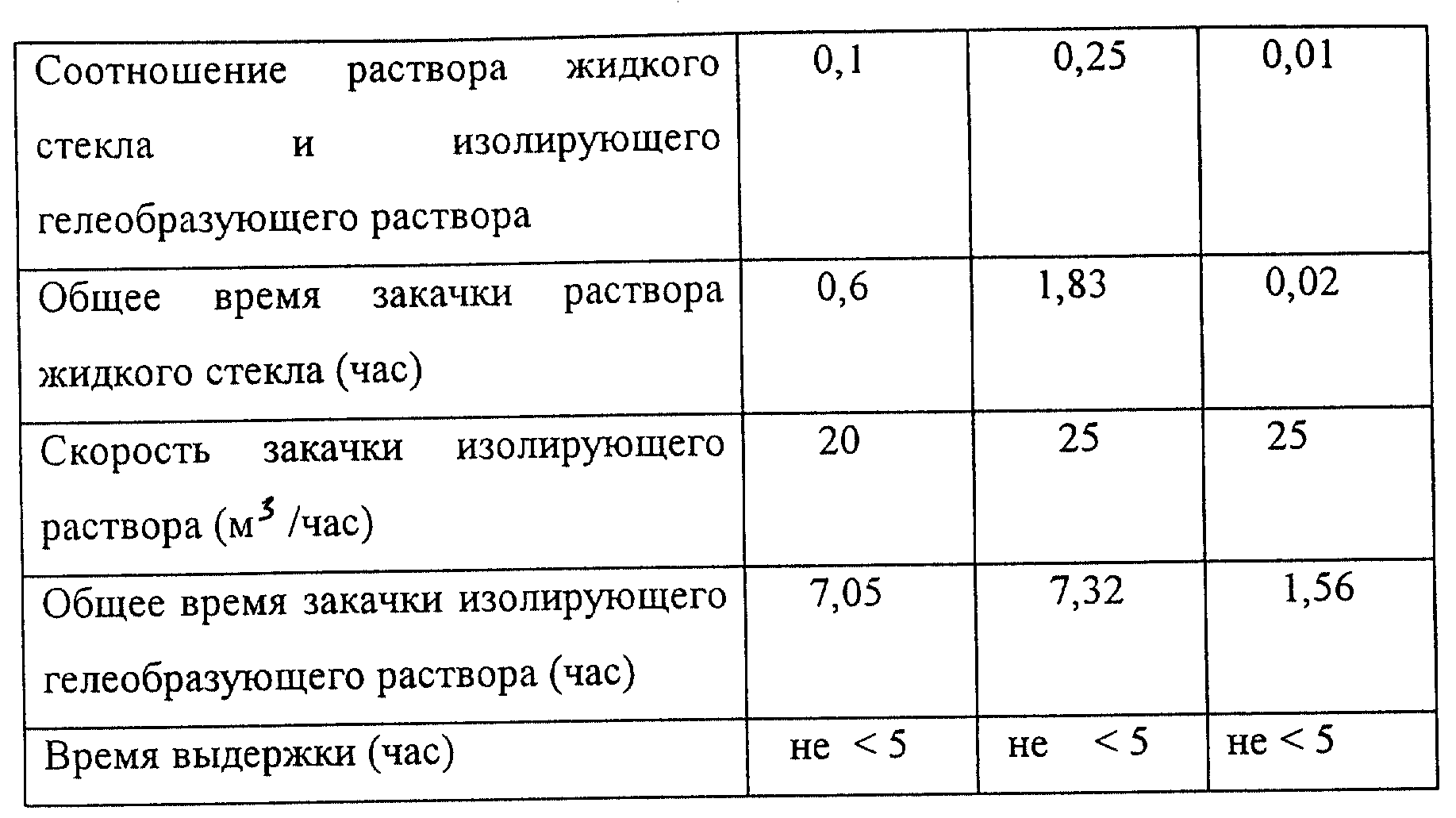 Виды добавок для бетона