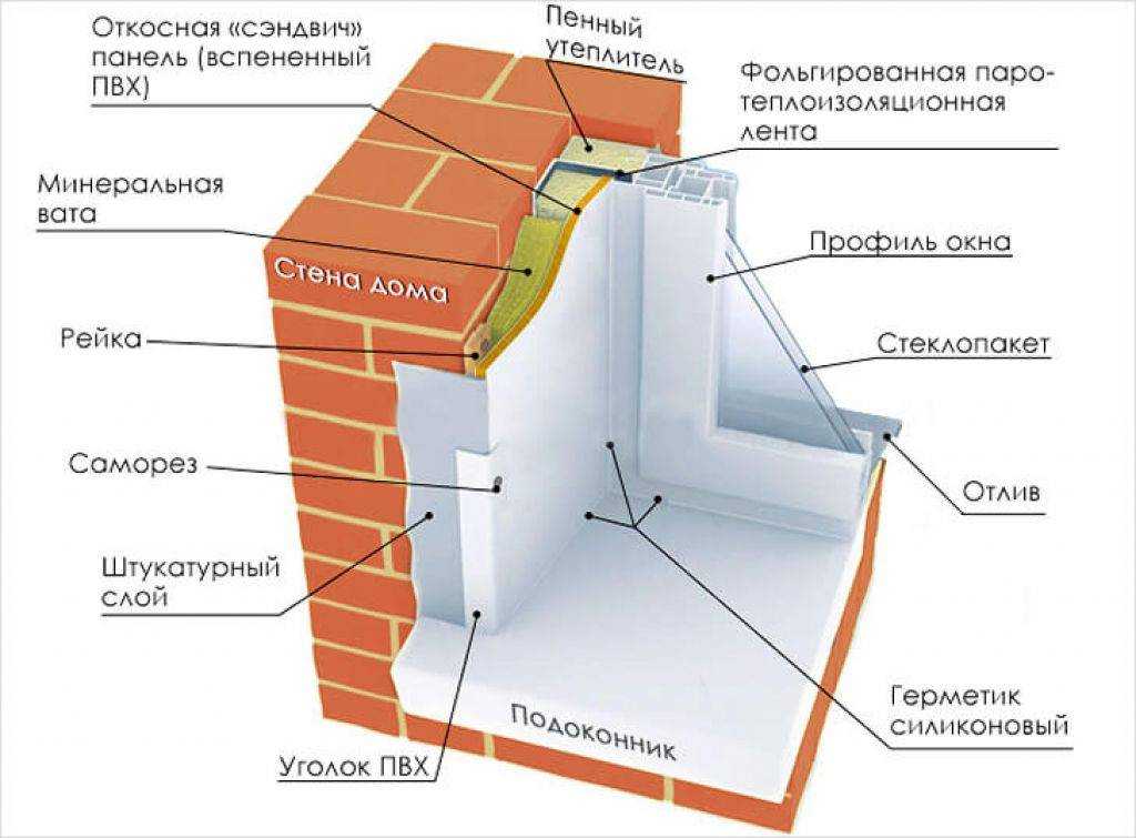 Пластиковые откосы своими руками пошаговая инструкция - клуб мастеров