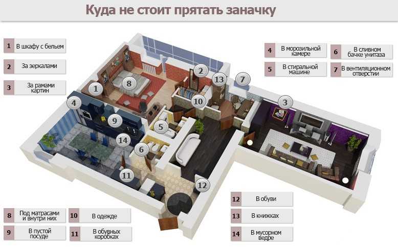Где спрятать деньги: полезные советы, которые надежно уберегут ваши финансы - статьи и советы на furnishhome.ru