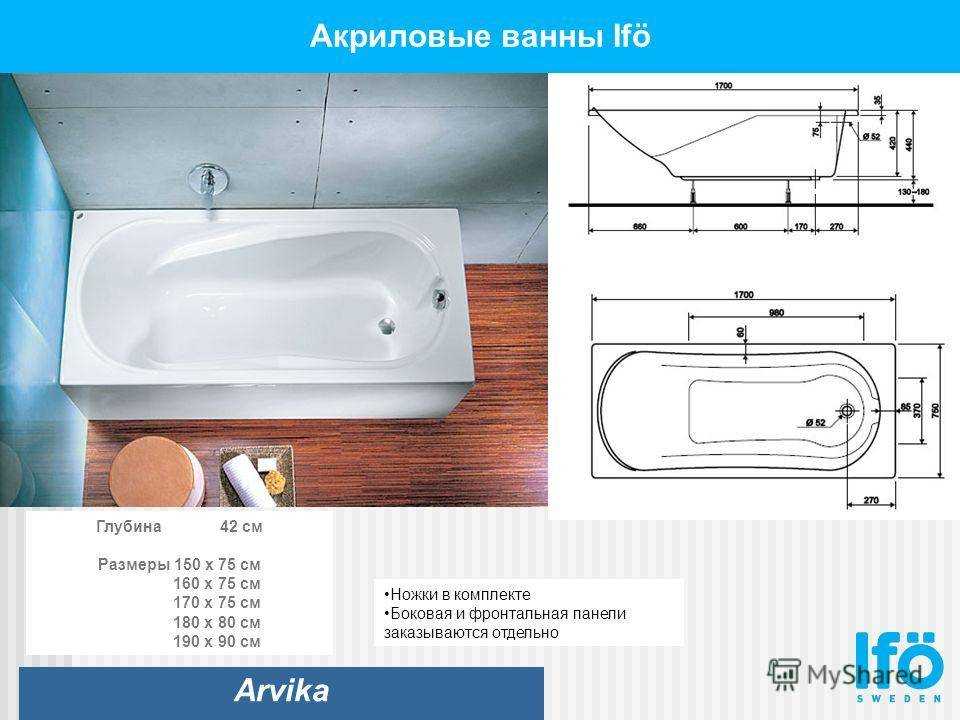 Как выбрать чугунную ванну? | советы экспертов