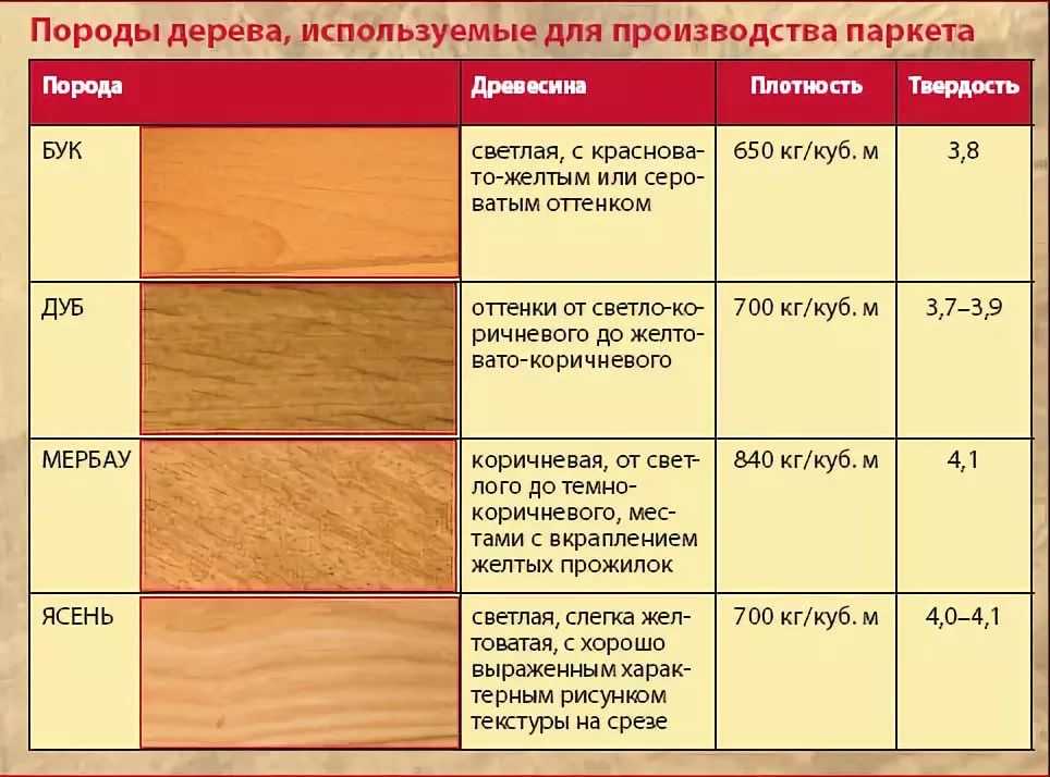 Сруб бани своими руками - пошаговая инструкция!