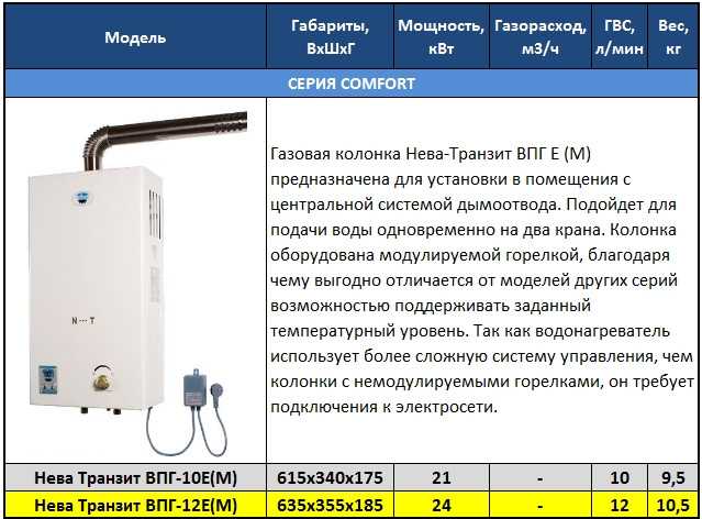 Как отремонтировать газовую колонку своими руками: безопасное проведение работ