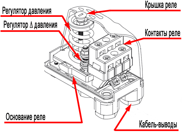 Регулировка реле давления для насоса системы водоснабжения — настройка уровней включения и выключения