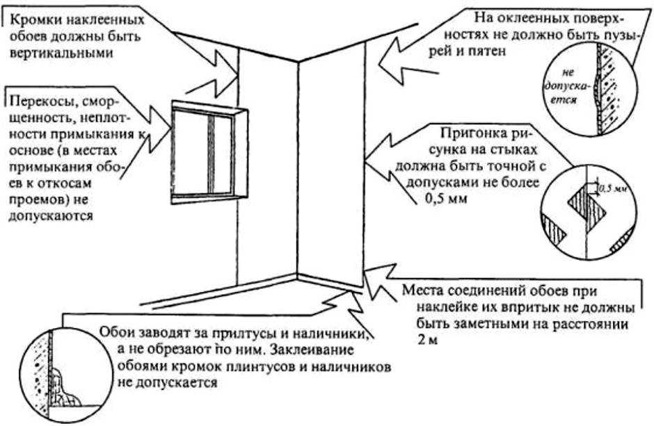 Как клеить виниловые обои?