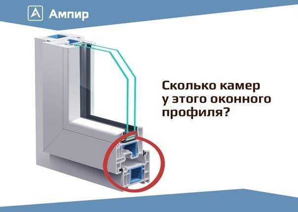 Из чего состоит пластиковое окно: устройство окон от а до я