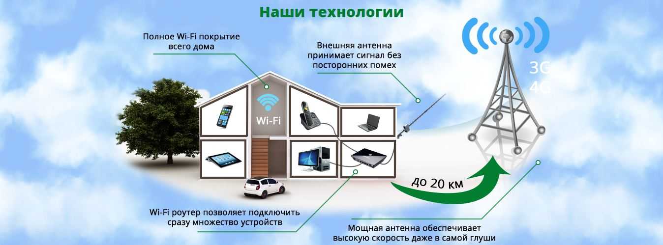 Какие бывают типы подключения к интернету
