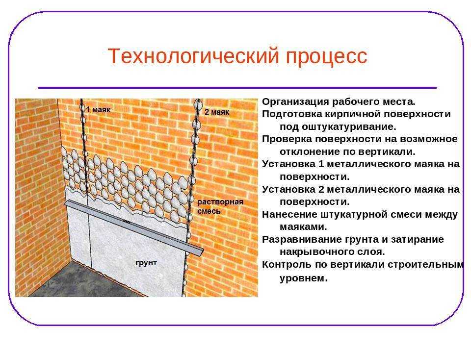 Чем штукатурить пеноблоки внутри дома, зачем это нужно, материалы, способы выполнения