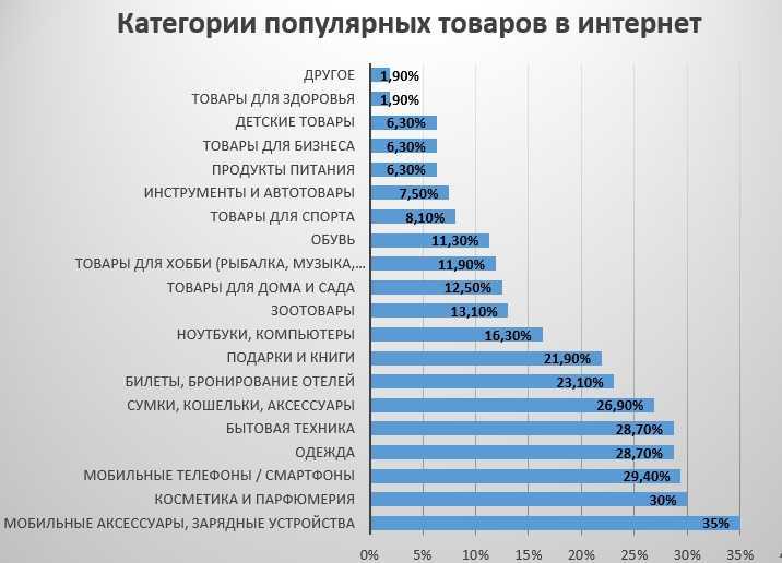 Топ-8 лучших строительных фенов - remproffi.ru
