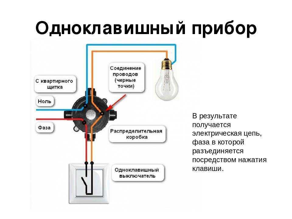 Соединение проводов в распределительной коробке: типы соединений и их применение