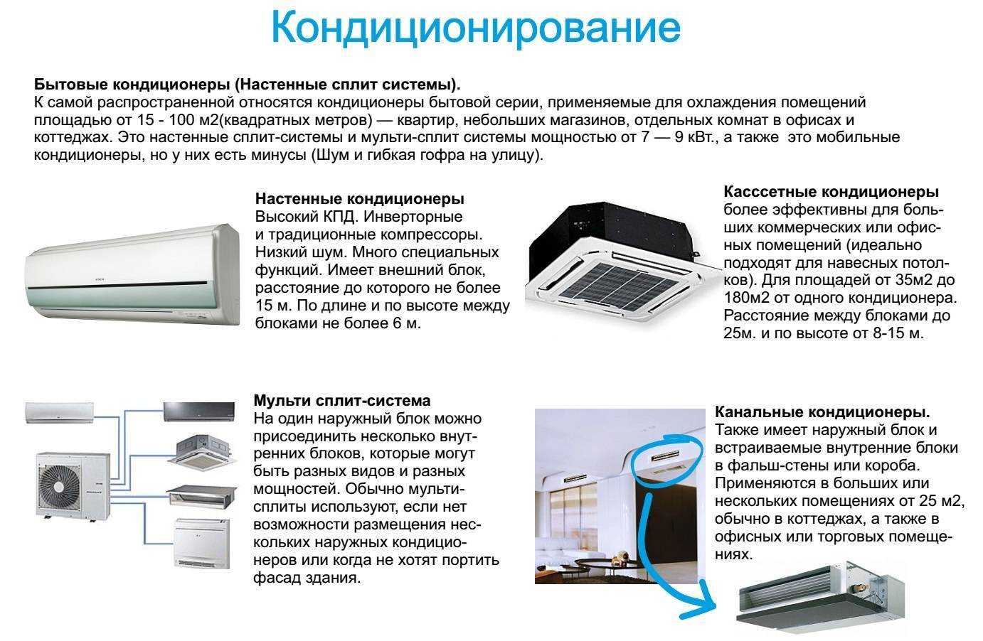 5 правил как выбрать хороший кондиционер для квартиры - инверторный или обычный, какой фирмы, рейтинг.