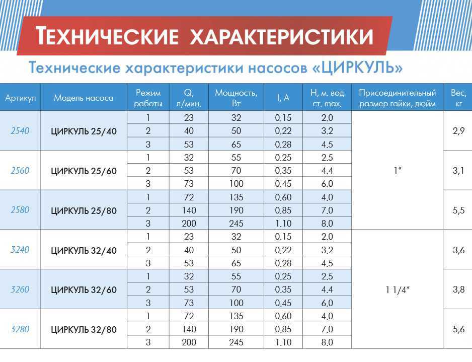 Производительность насоса и мощность: подбор по формуле расхода