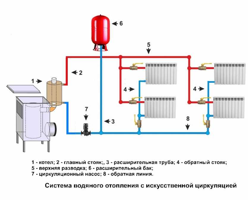 Дешевые и безопасные методы создания отопления в гараже своими руками