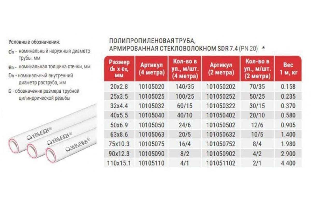 Полипропиленовые трубы и их основные диаметры