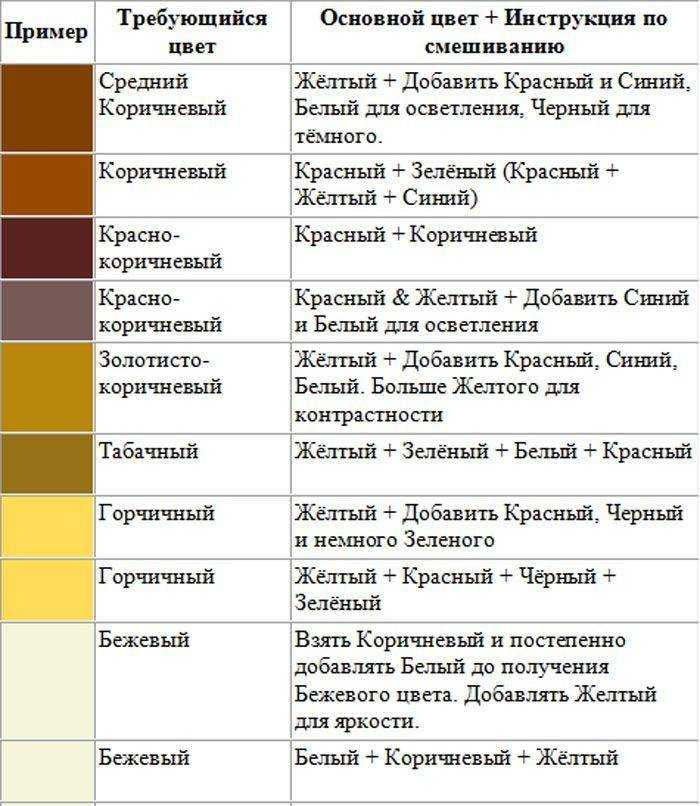 Смешивание красок для волос какие цвета получаются
