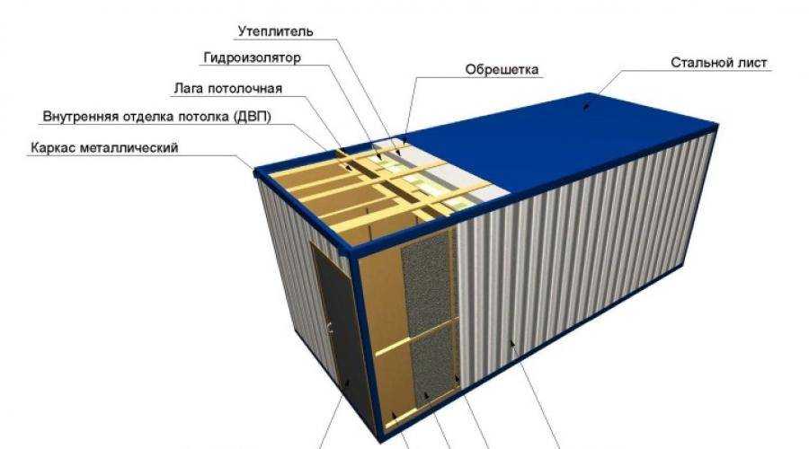 Утепление морского контейнера для использования в качестве бытовки