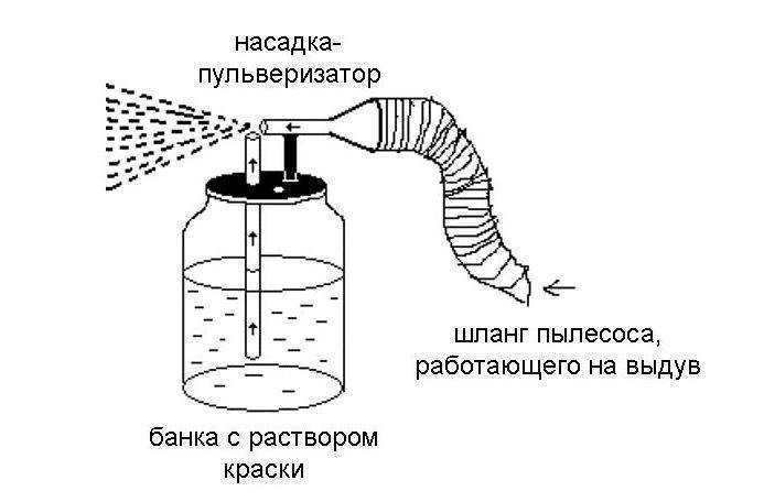 Как сделать краскопульт и держатель для него своими руками в домашних условиях