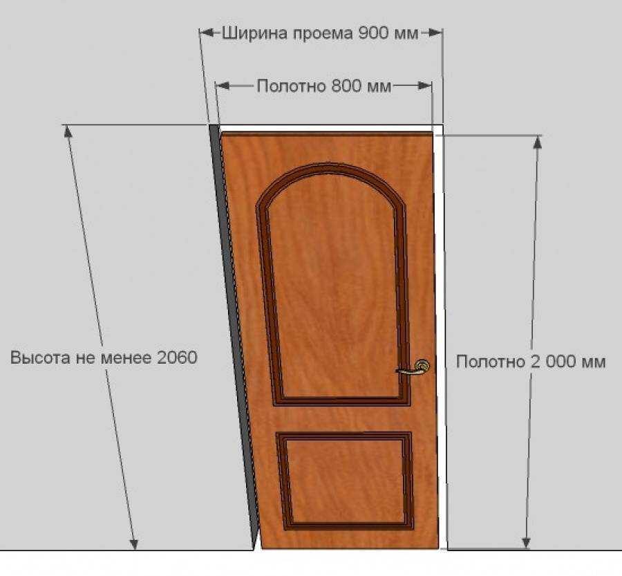 Размер межкомнатных дверей с коробкой стандарт: как расчитать
