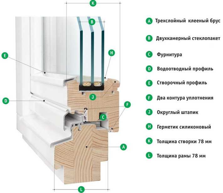 Из какого дерева лучше делать окна - дачный мастер