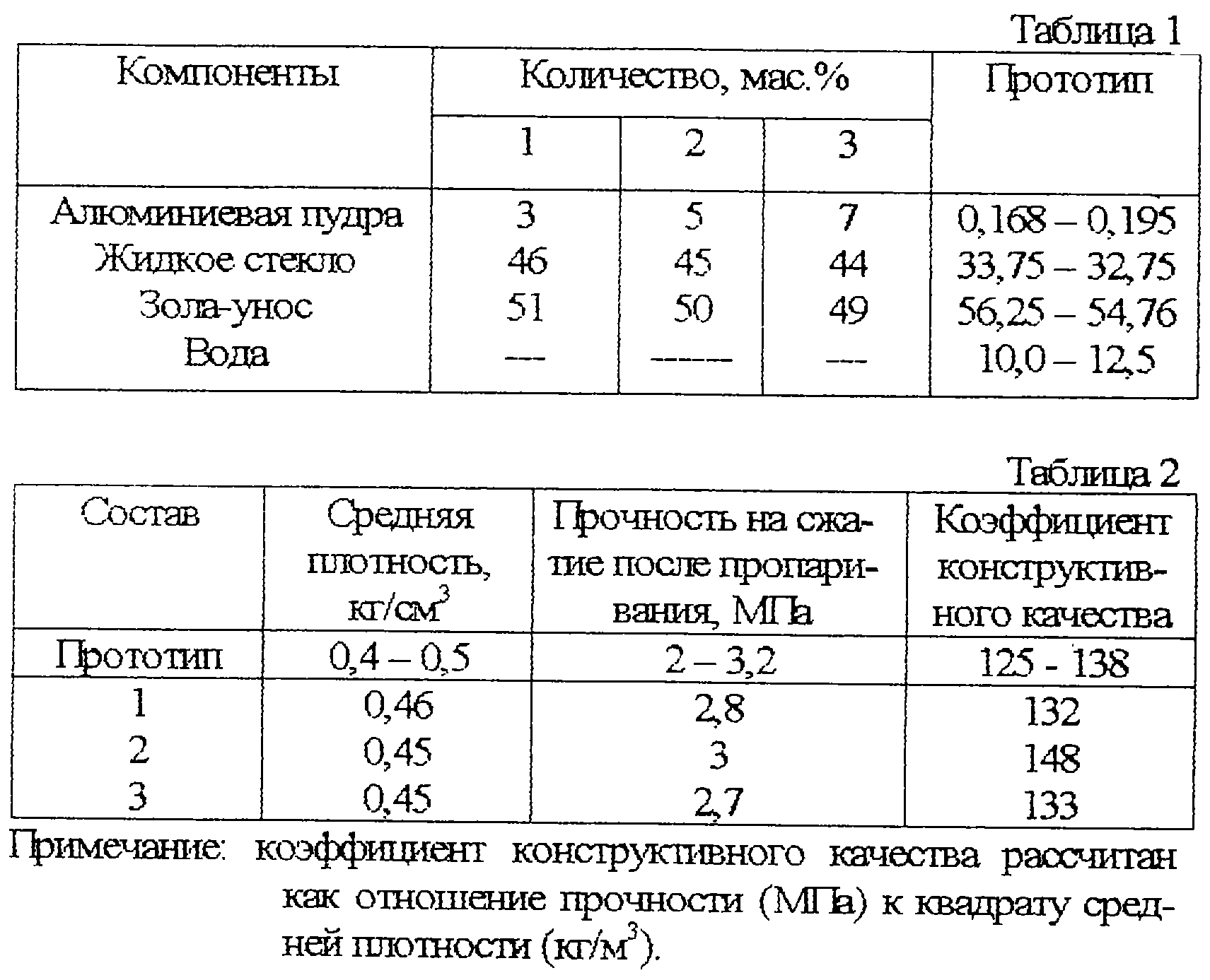 Как сделать жидкое стекло – основы производства