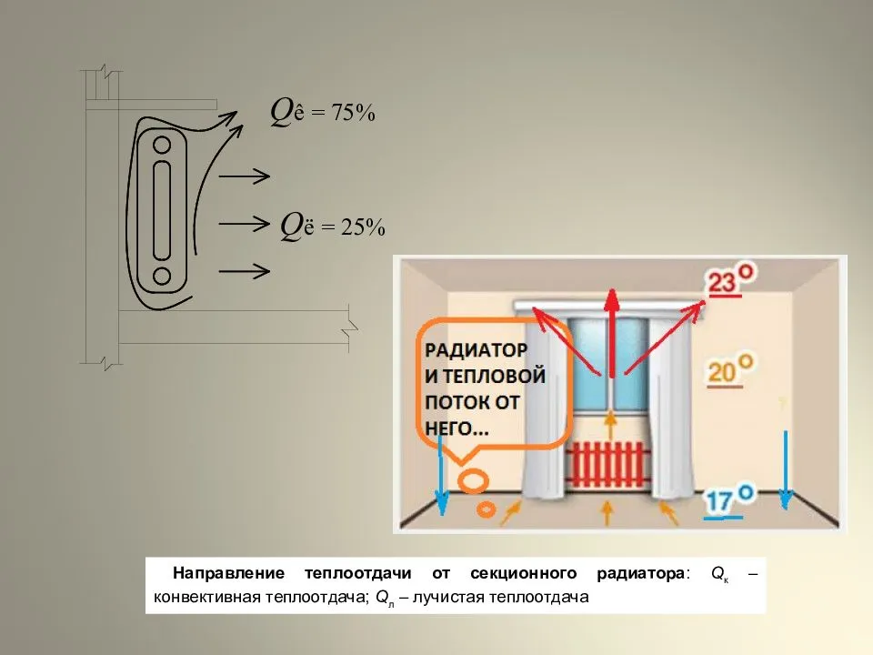 Уменьшение теплопотерь дома до 50%: самые эффективные способы!