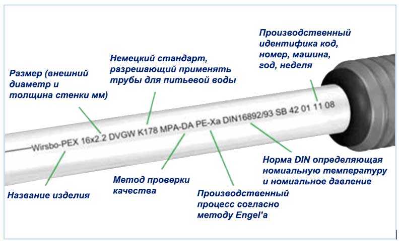 Фитинги для труб pex: что это, виды, как производится соединение, монтаж, обжимный, способы крепления
