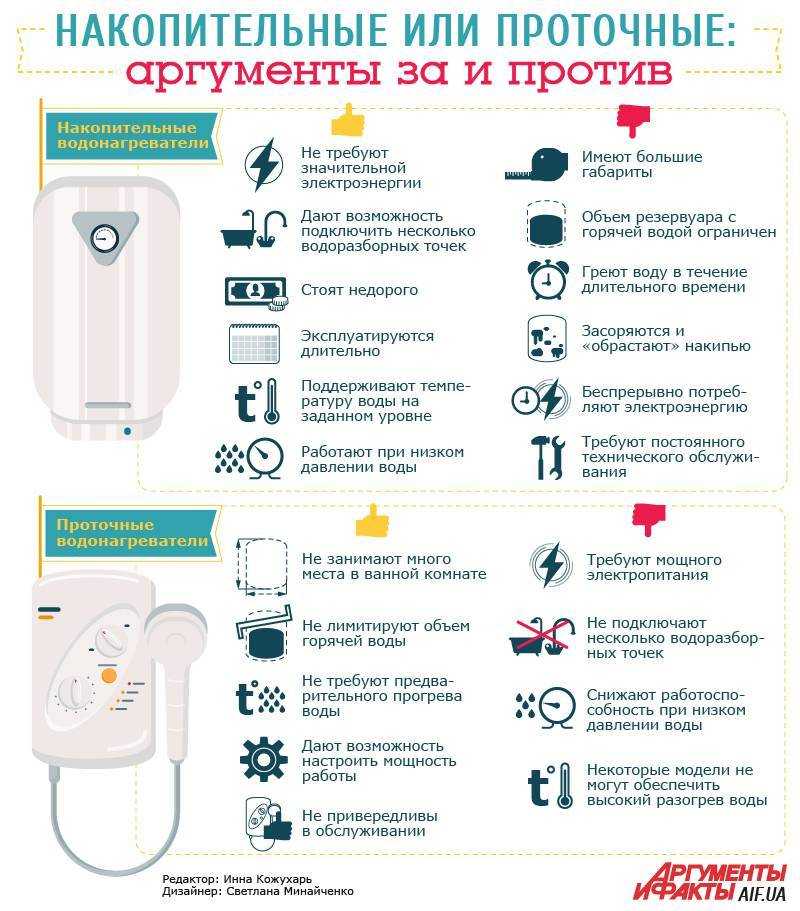 Топ 10 критериев выбора безопасного водонагревателя