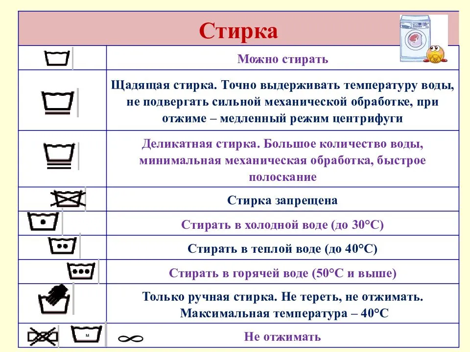 ✵как вывести пятна крови с одежды в домашних условиях