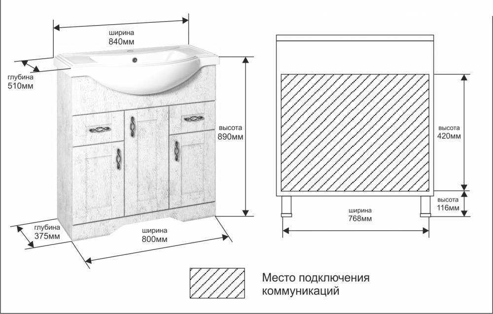 Как грамотно выбрать раковину в ванную | ремонт квартиры своими руками