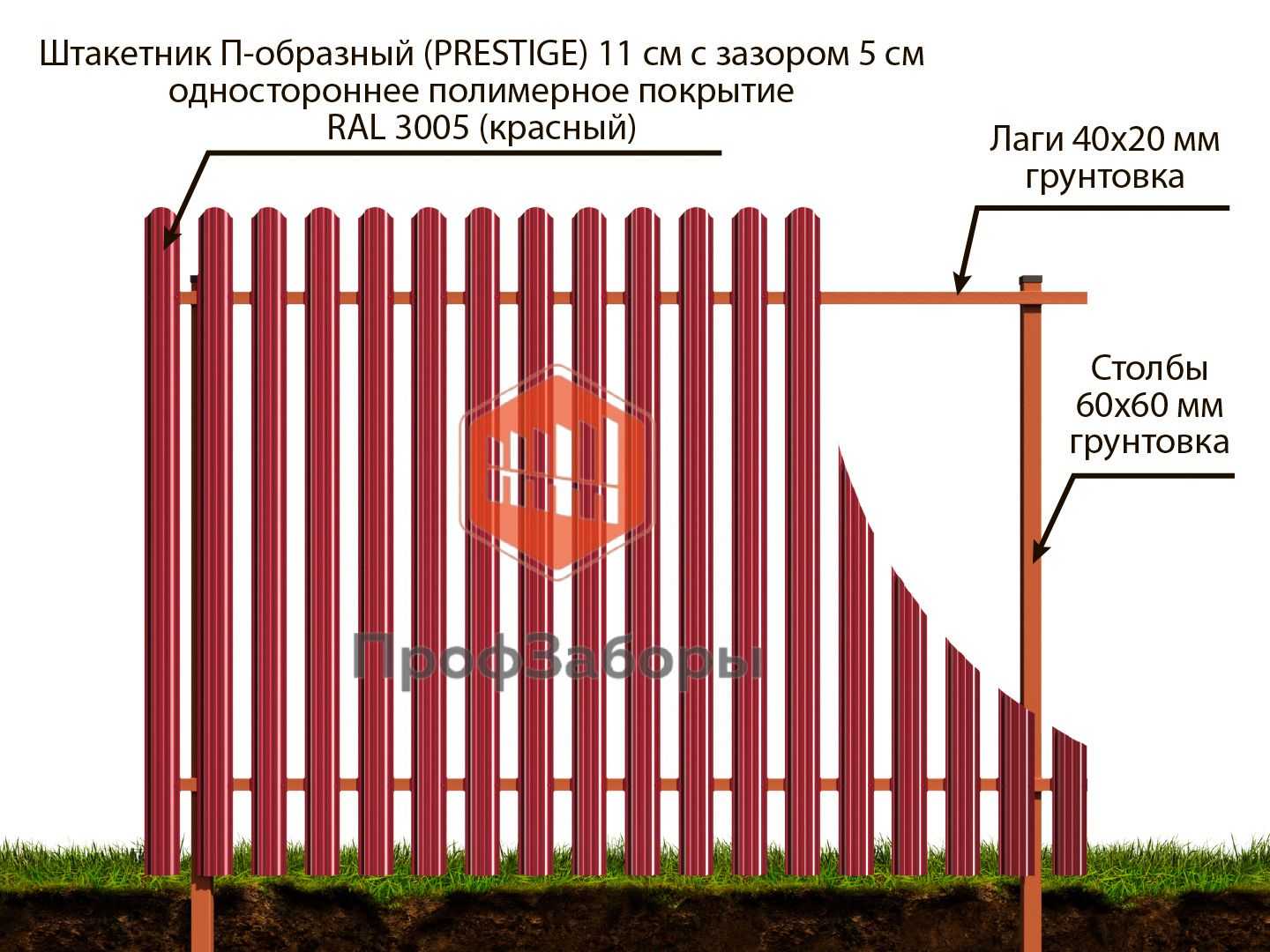 Как установить столбы для забора своими руками: способы и примеры