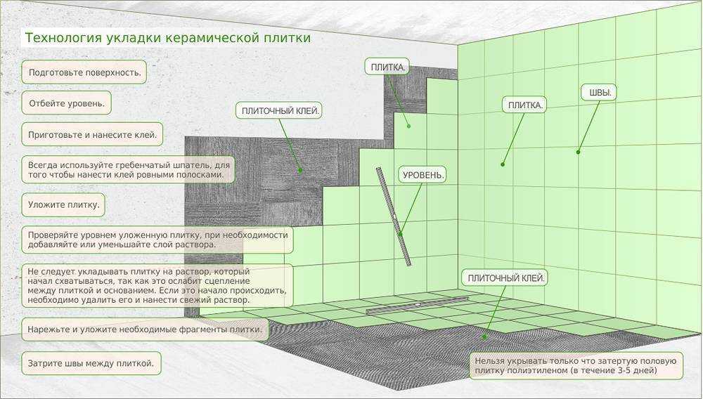Укладка напольной плитки? на кухне: советы, пошаговая инструкция