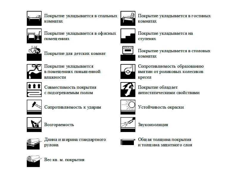 Вреден ли линолеум для здоровья: токсичность в квартире, химический состав безопасного линолеума, что выделяет, фото и видео