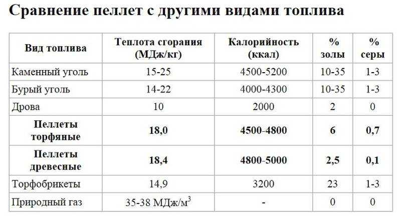 Можно ли топить печь сырыми дровами: полезная информация