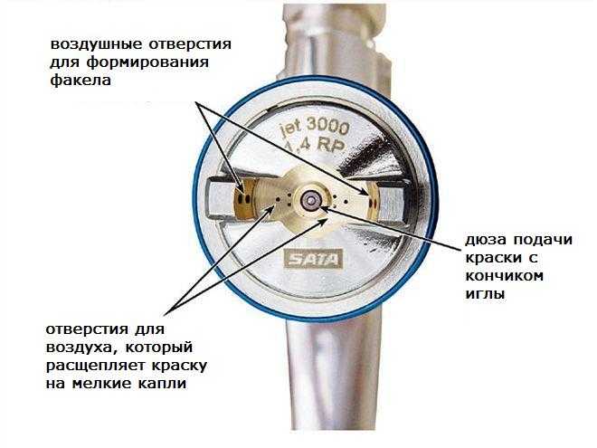 Краскопульт пневматический традиционный для покраски - 
kraski-laki-gruntovka.ru