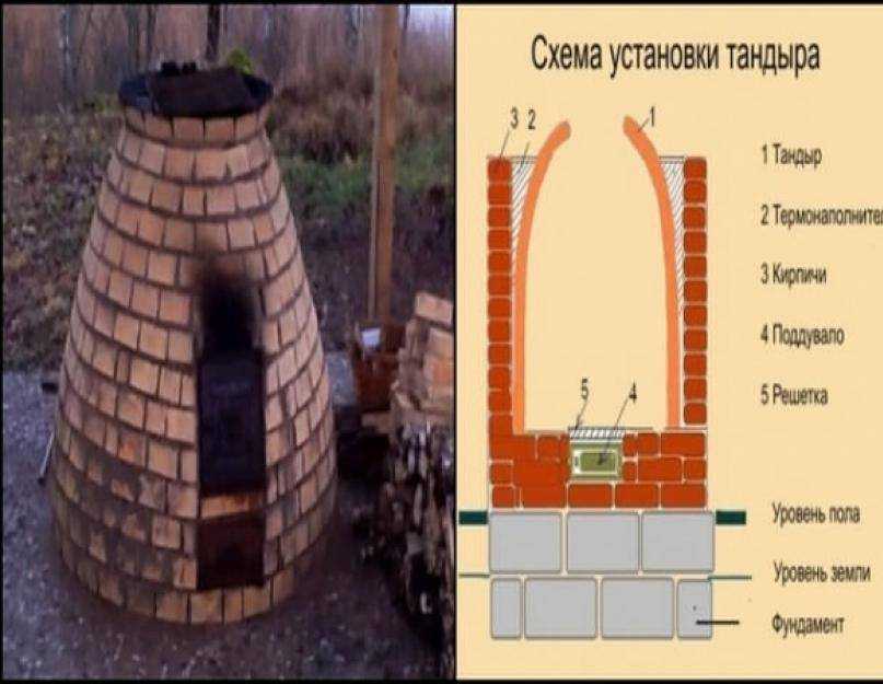 Что за необычная печь, зачем она нужна? устройство тандыра и другие его особенности