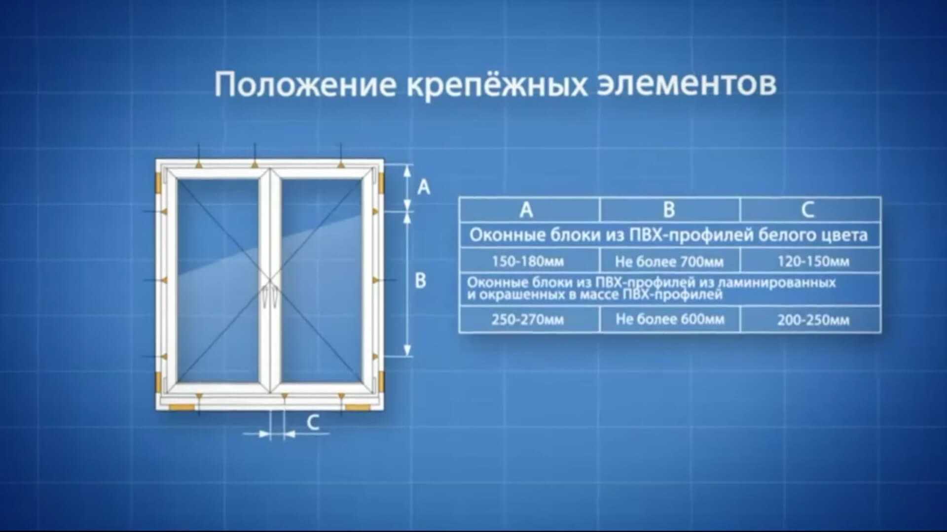 Монтаж оконных блоков из пвх по гост 30971 (пластиковых)