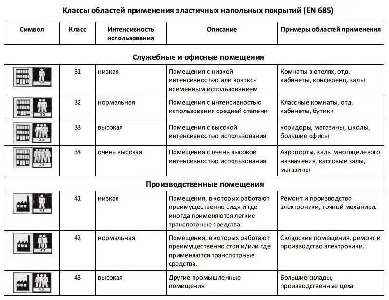 Наливные 3д полы — как сделать своими руками