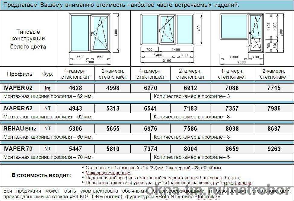 Гарантия на пластиковые окна по закону - что нужно знать?