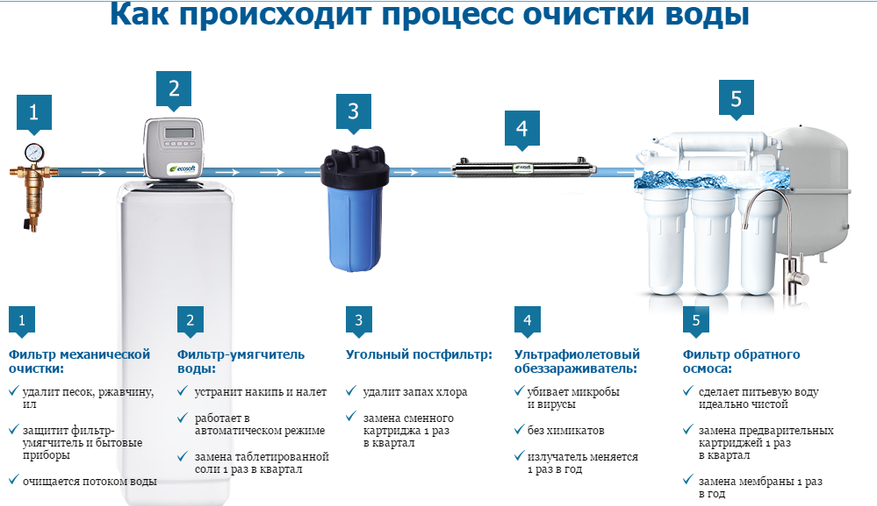 Водопровод из колодца в дом — зимний вариант своими руками