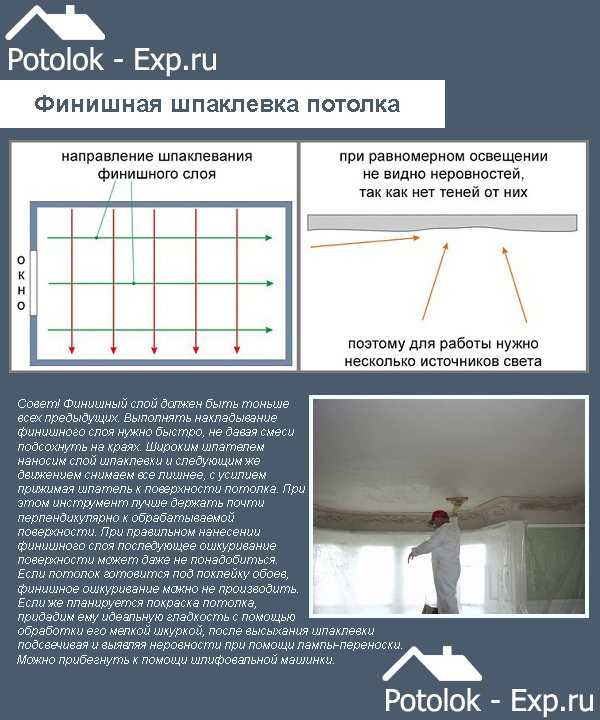 Шпаклевка потолка своими руками - пошаговая инструкция!