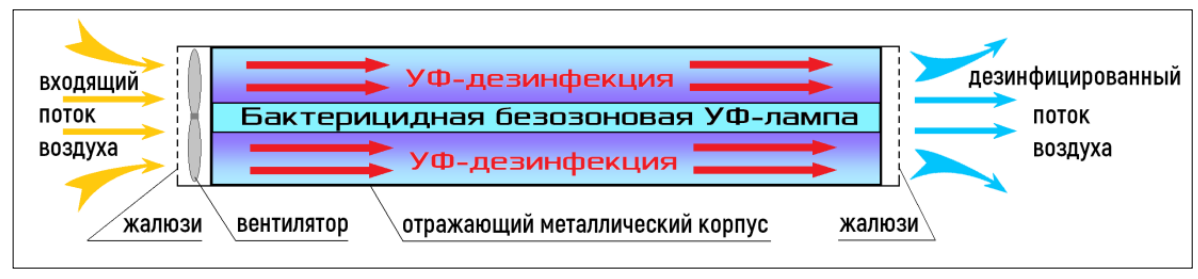 Кварцевая лампа для дома💡: о чём молчат врачи?