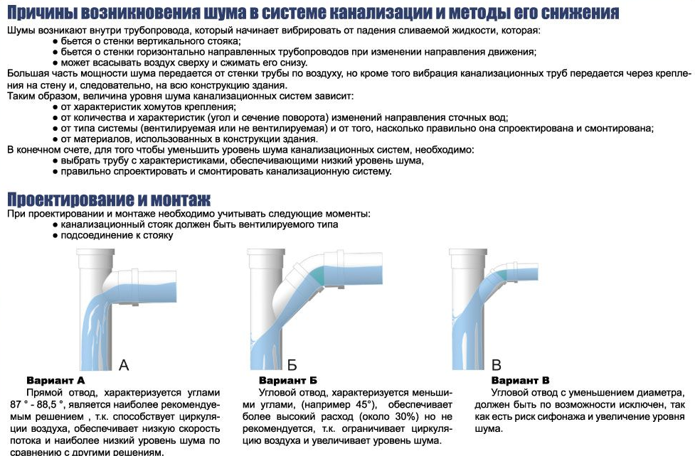 Звукоизоляция труб канализации в квартире своими руками