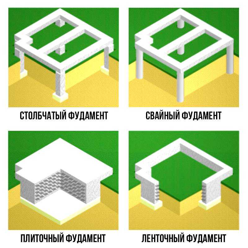 Столбчатый фундамент своими руками для каркасного дома